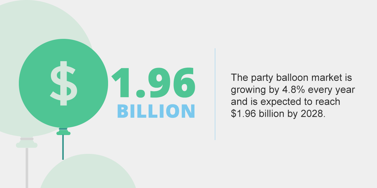 balloon market is going to reach $1.96 billion in 2028